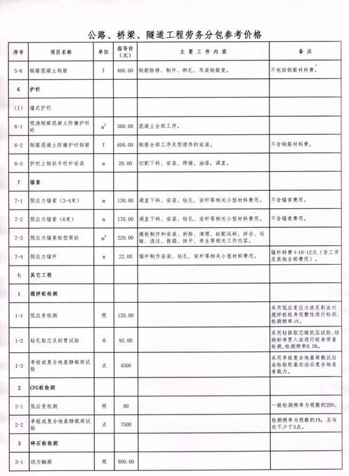2018版公路、桥梁、隧道工程各工序劳务分包参考价格，一键收藏！