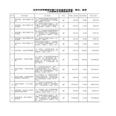 河北吉建建筑劳务分包报价解析 专业与透明的建筑劳务分包服务